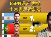 开云体育在线-国际足坛球星生涯总结，辉煌成就