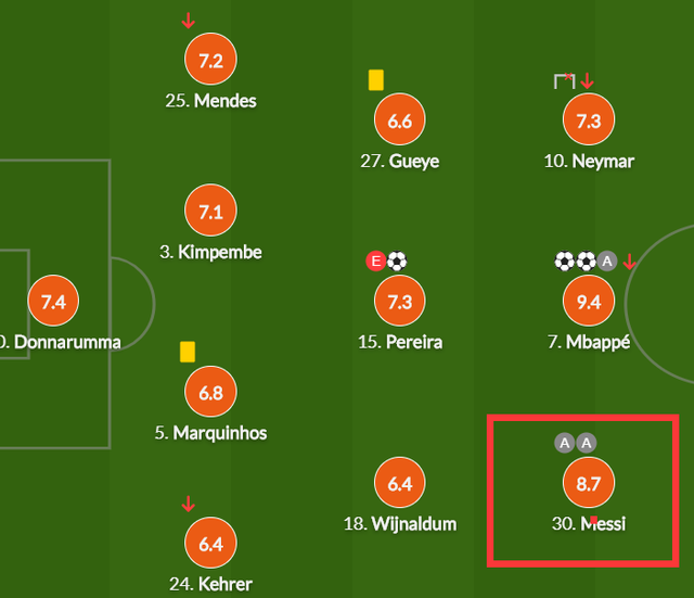 梅西转战法甲联赛，法国联赛格局大变动