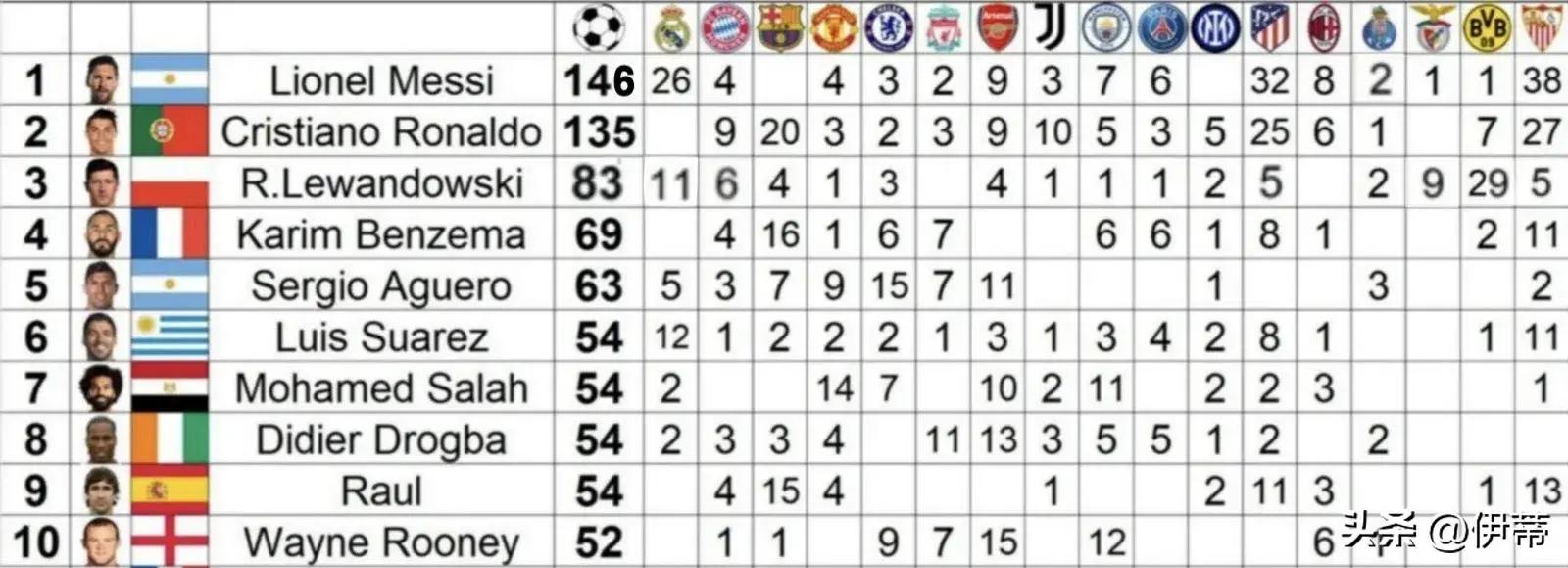 包含塞维利亚主场小胜皇家马德里，领先皇马一步的词条